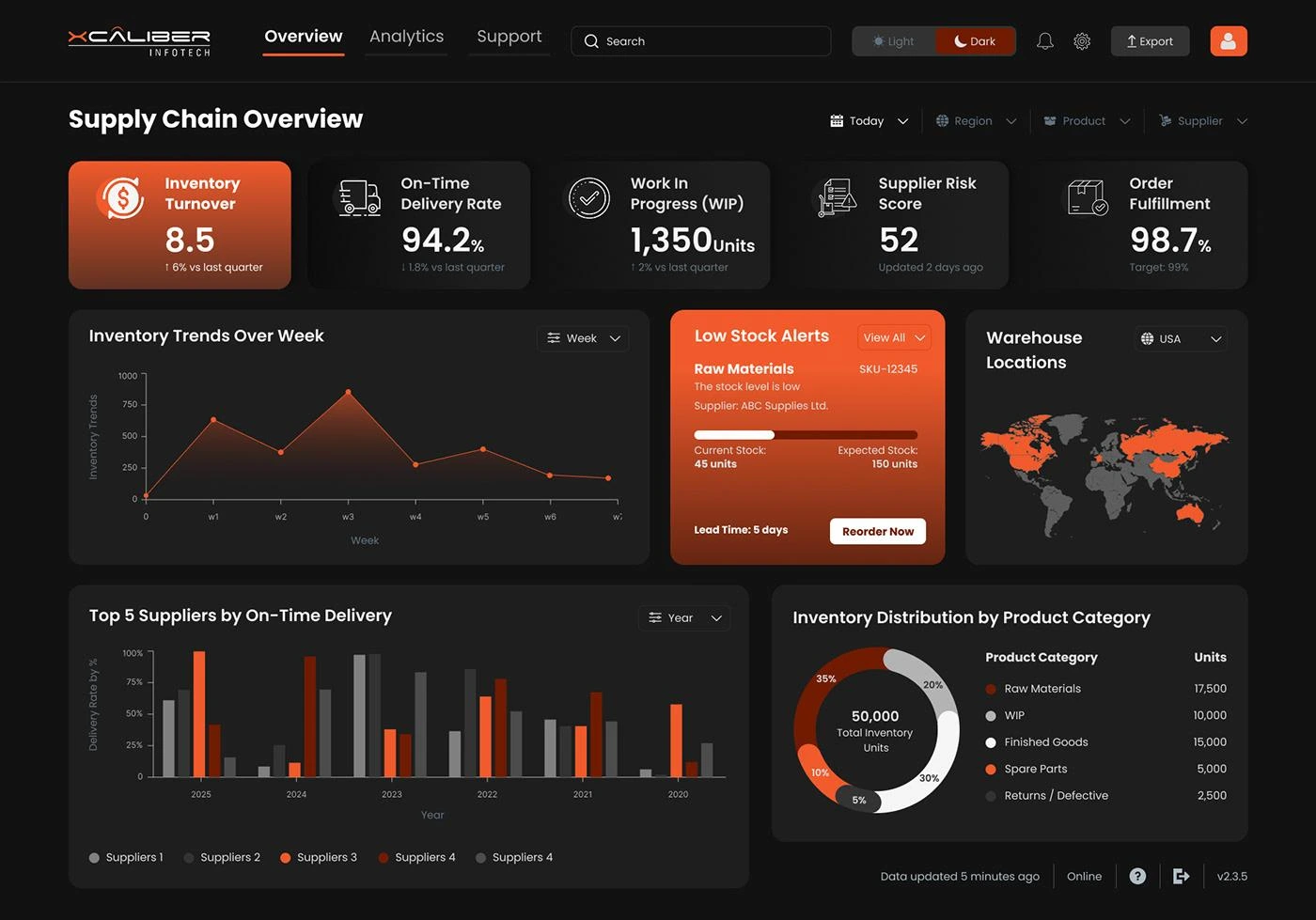 لماذا التجارة الإلكترونية الصناعية والتجارية مختلفة