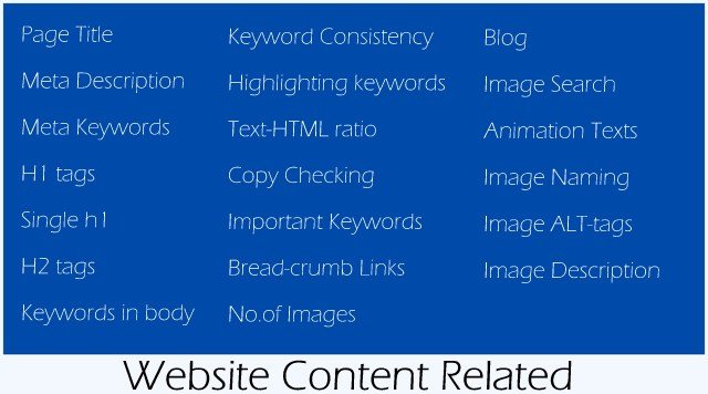 Webiste Content Related Seo Factors For Ranking