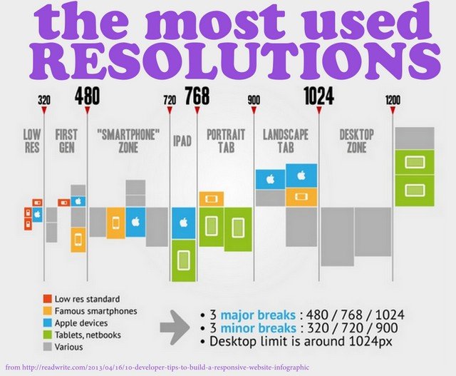 Website Resolutions 1