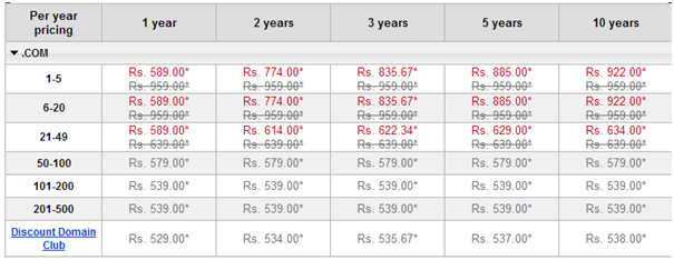 Domain Price