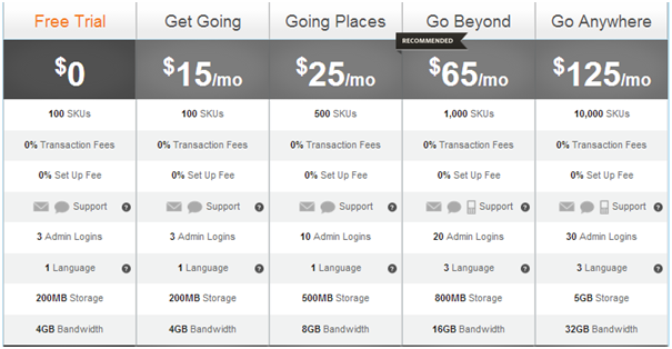 Magento Pricelist