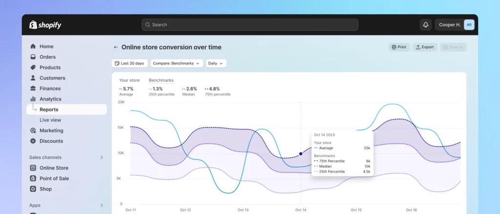 Shopify Analytics