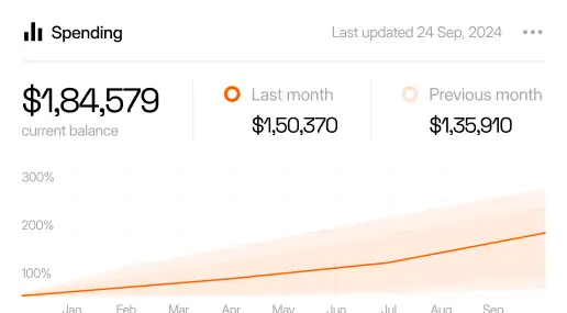Performance-Optimization