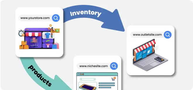 Delivery-Last-Mile-Management