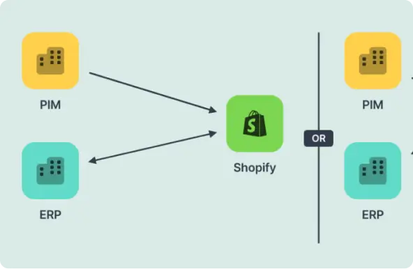 ERP-External-Data-Sync