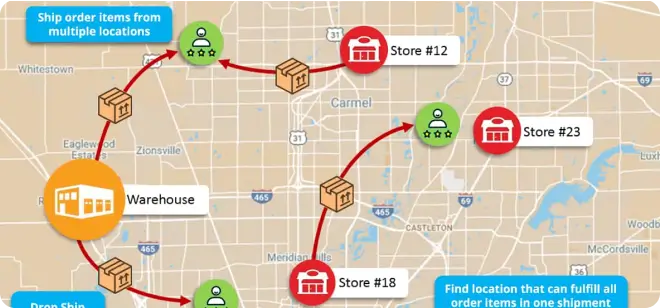 Delivery-Last-Mile-Management