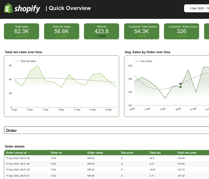 The Problem with Shopify Collections at Scale